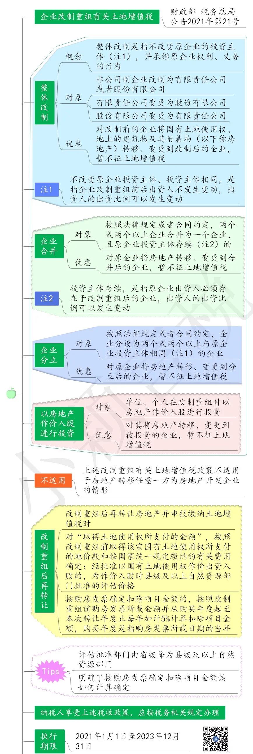 21号公告重组改制土增税政策思维导图.jpg
